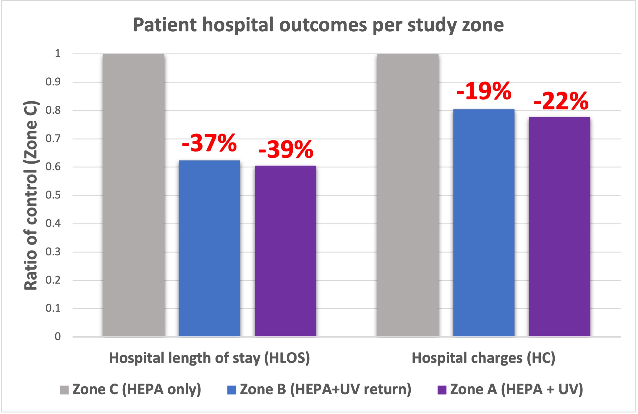 Using Advanced Air Purification Technology In A Healthcare Facility