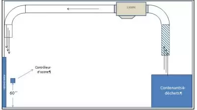 Reducing Odors In Waste Rooms