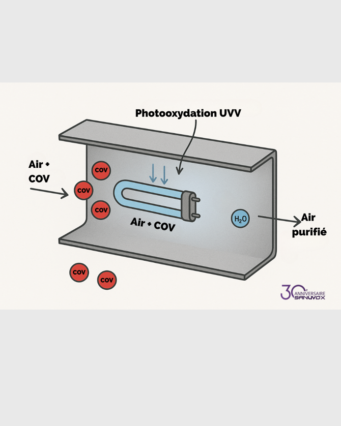 Feux de forêt au Canada : Comment protéger votre bâtiment et la qualité de l’air intérieur ?