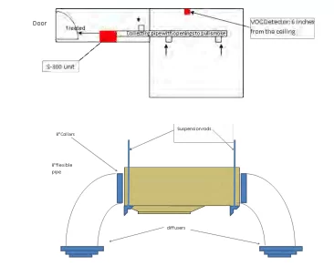 Combattre la fumée de cigarettes