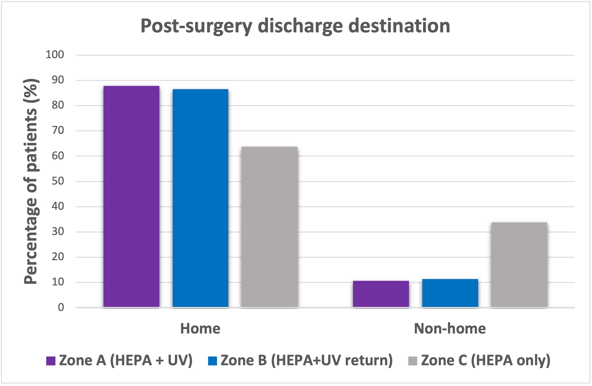 Using Advanced Air Purification Technology In A Healthcare Facility
